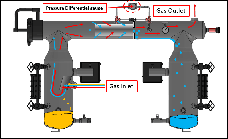 Coalescing Filtration, Natural Gas Coalescers, Filter Coalescers